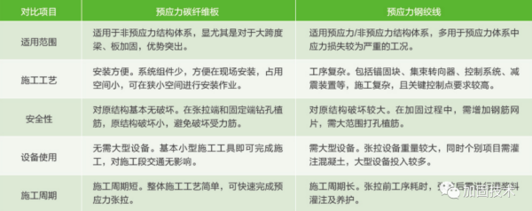 锦江加固公司深度解析桥梁碳纤维板加固技术